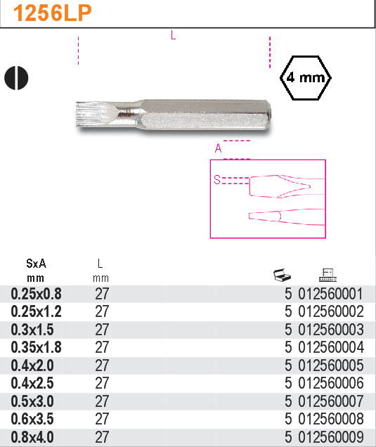 KONCOVKA ŠROUBOVACÍ PRECIZNÍ PLOCHÁ-MODEL 1256LP 3MM