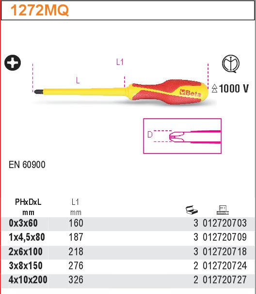 ŠROUBOVÁK KŘÍŽOVÝ-MODEL 1272MQ W IZOLACJI PRO 1000V PH 4 FI 10X200MM