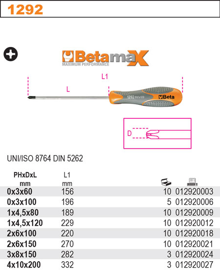 ŠROUBOVÁK KŘÍŽOVÝ BETAMAX-MODEL 1292 PH4 FI 10X200MM UNI/ISO 8764 DIN 5262