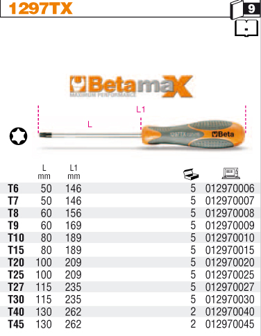 ŠROUBOVÁK BETAMAX PROFIL TORX-MODEL 1297TX T6