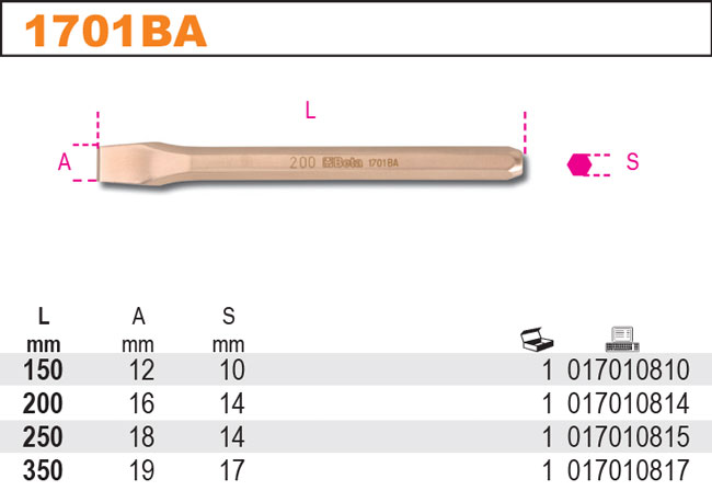 SEKÁČ ŠESTIHRANNÝ NEJISKŘÍCÍ-MODEL 1701BA 200MM