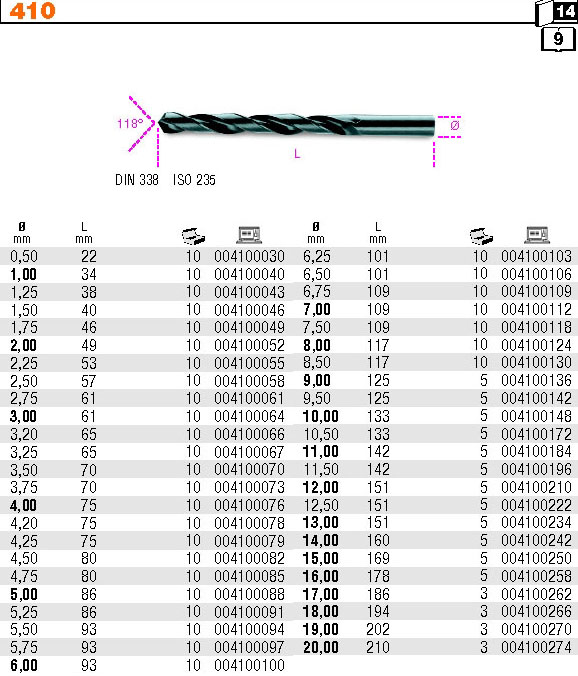 VRTÁK CYLINDRICKÝ KRÁTKÝ-MODEL 410 FI 15,00MM DIN338 ISO 235