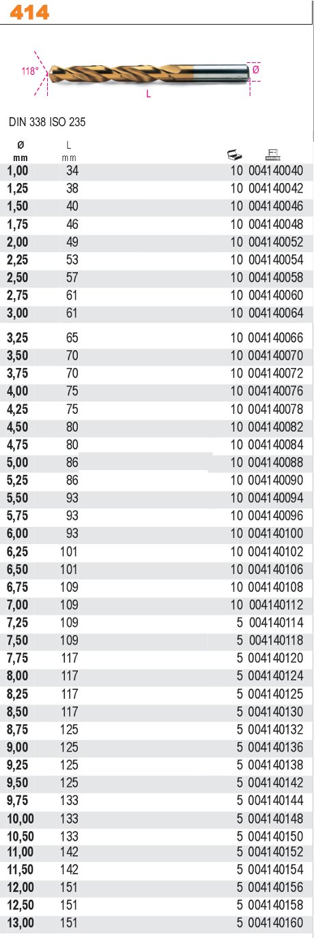 VRTÁK CYLINDRICKÝ KRÁTKÝ HSS-TIN TITANOVÝ BROUŠENÝ NA KOV-MODEL 414 FI 3,25MM 