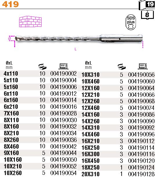 VRTÁK DO BETONU SDS PLUS-MODEL 419 FI  20 X L 310MM DIN 8039