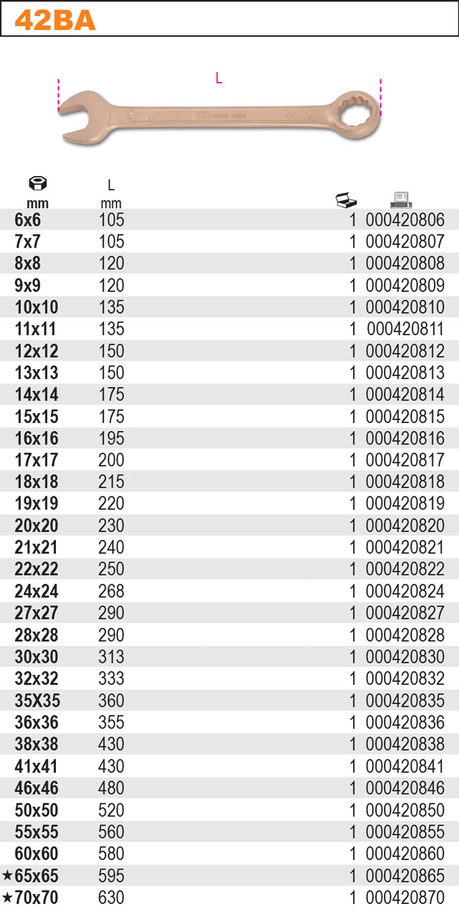 OČKOPLOCHÝ KLÍČ NEJISKŘÍCÍ- MODEL 42BA 32X32MM