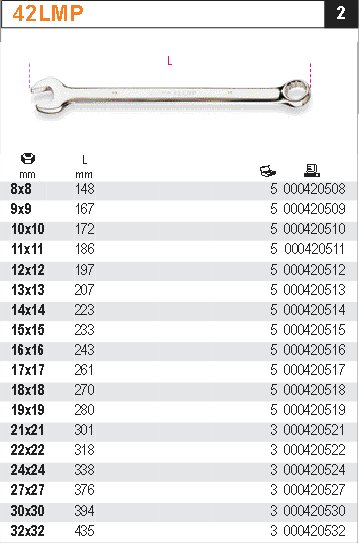 OČKOPLOCHÝ KLÍČ- MODEL 42LMP 22X22MM