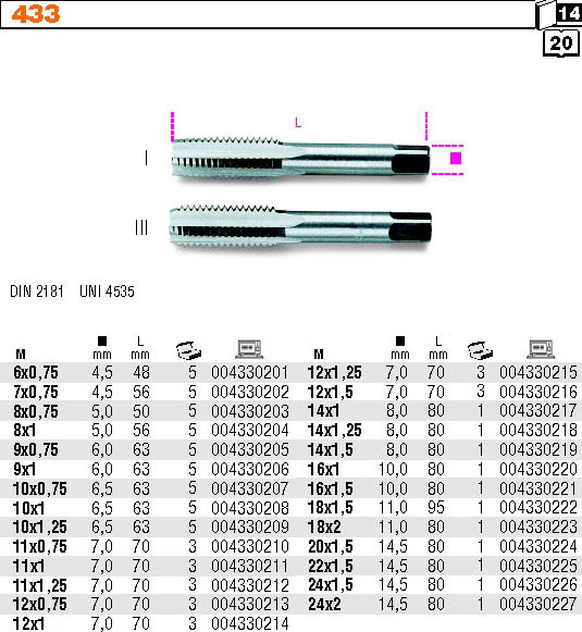 RUČNÍ ZÁVITNÍK METRICKÝ CHROMOVÁ OCEL-MODEL 433 MF16X1 2 KS 