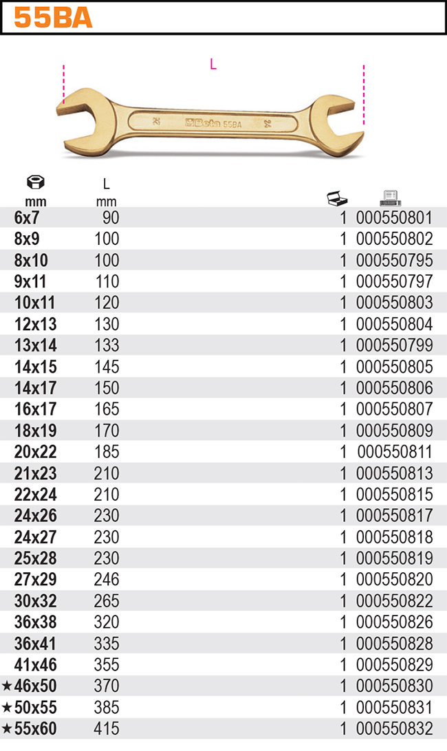 PLOCHÝ KLÍČ OBOUSTRANNÝ NEJISKŘÍCÍ-MODEL 55BA 25X28MM
