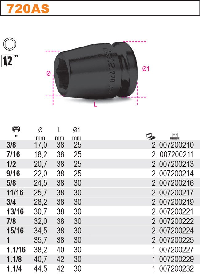 NÁSTRČNÁ HLAVICE RÁZOVÁ ŠESTIHRAN PALCOVÁ-MODEL 720AS 1.1/16''