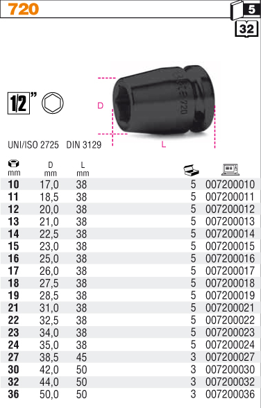 NÁSTRČNÁ HLAVICE RÁZOVÁ ŠESTIHRAN-MODEL 720 15MM UNI/ISO 2725 DIN 3129