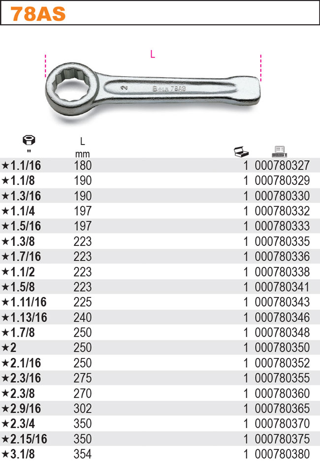 OČKOVÝ KLÍČ JEDNOSTRANNÝ ÚDEROVÝ PALCOVÝ INCH-MODEL78AS 1.11/16''