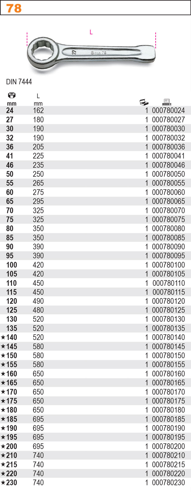 OČKOVÝ KLÍČ JEDNOSTRANNÝ ÚDEROVÝ-MODEL 78 115MM, DIN 7444