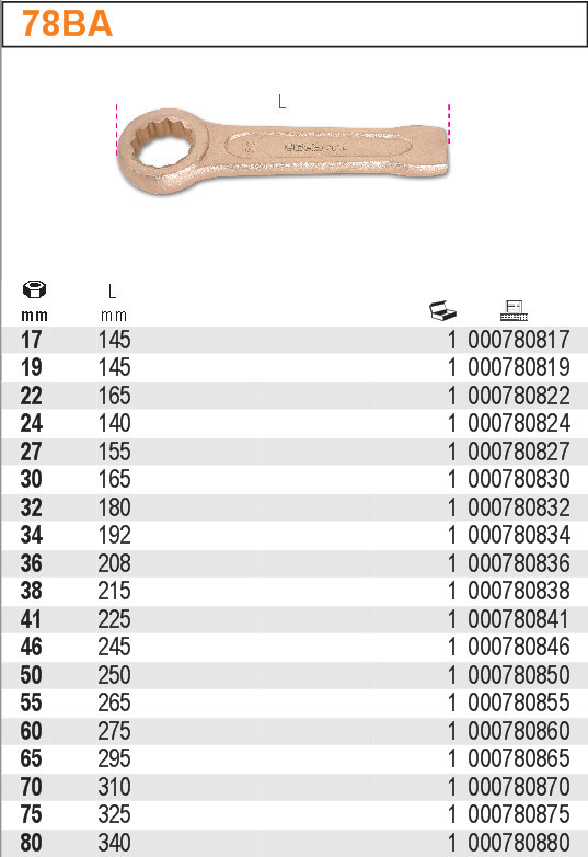 OČKOVÝ KLÍČ JEDNOSTRANNÝ ÚDEROVÝ NEJISKŘÍCÍ-MODEL 78BA 65M