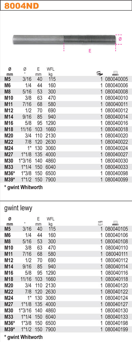 ŠROUB S KOLÍKEM -MODEL 8004ND  ZÁVIT PRAVÝ M30 METALICKÝ