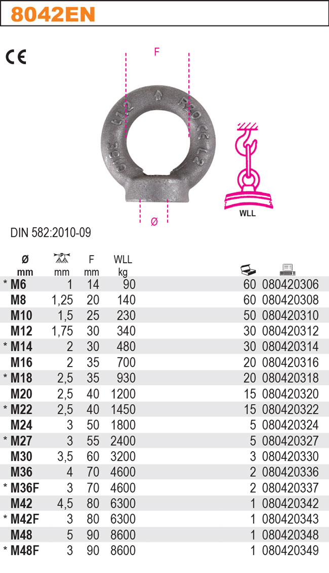 MATICE S UCHEM-MODEL 8042EN  M6 METALICKÝ CE DIN 582