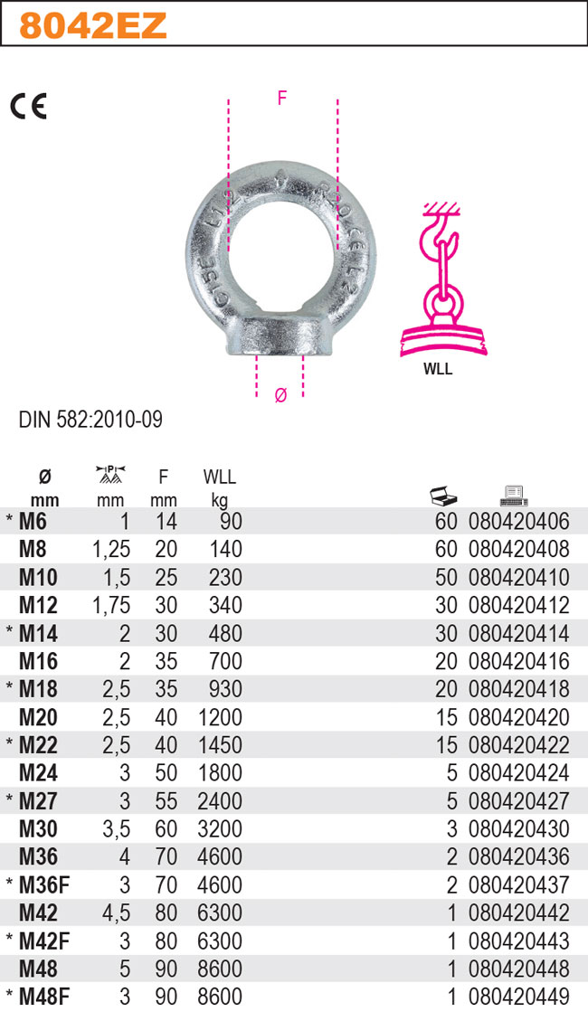 MATICE S UCHEM -MODEL 8042EZ M16 POZINK CE DIN 582