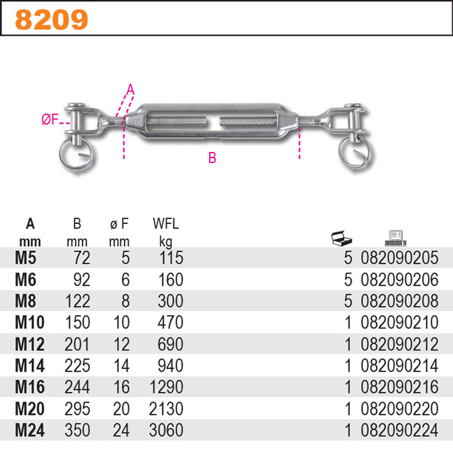 NAPÍNACÍ MATICE -MODEL 8209 ŠROUBENÍ-ŠROUBENÍ M14 INOX AISI 316