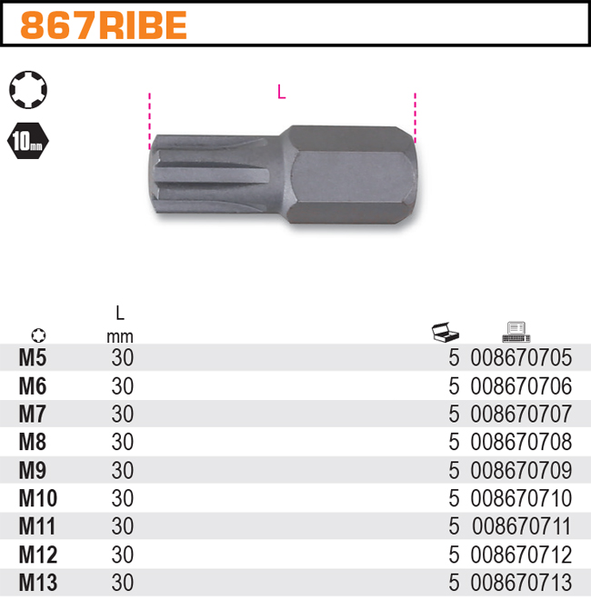 Bity profil RIBE® 867RIBE/6