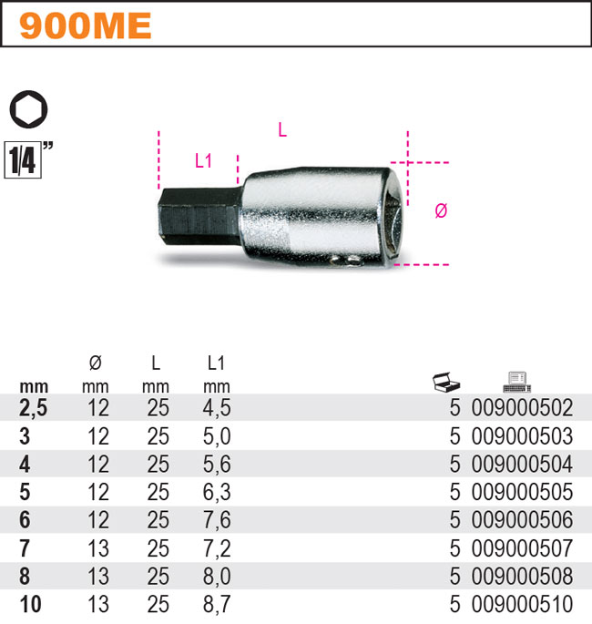 HLAVICE-MODEL 900ME 1/4'' S KONCOVKOU INBUSOVOU 3MM''