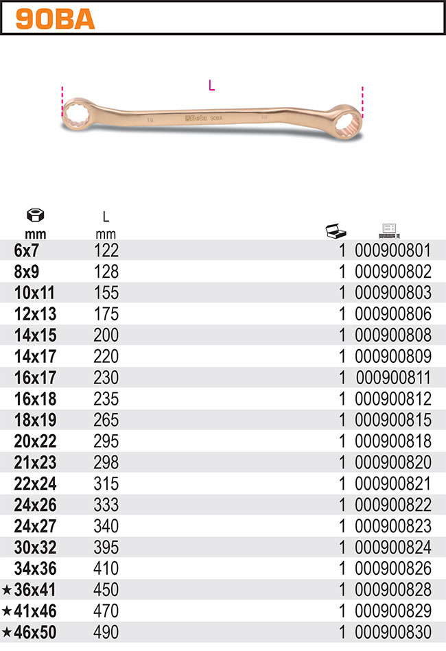 OČKOVÝ KLÍČ OBOUSTRANNÝ VYHNUTÝ NEJISKŘÍCÍ-MODEL 90BA 10X11MM