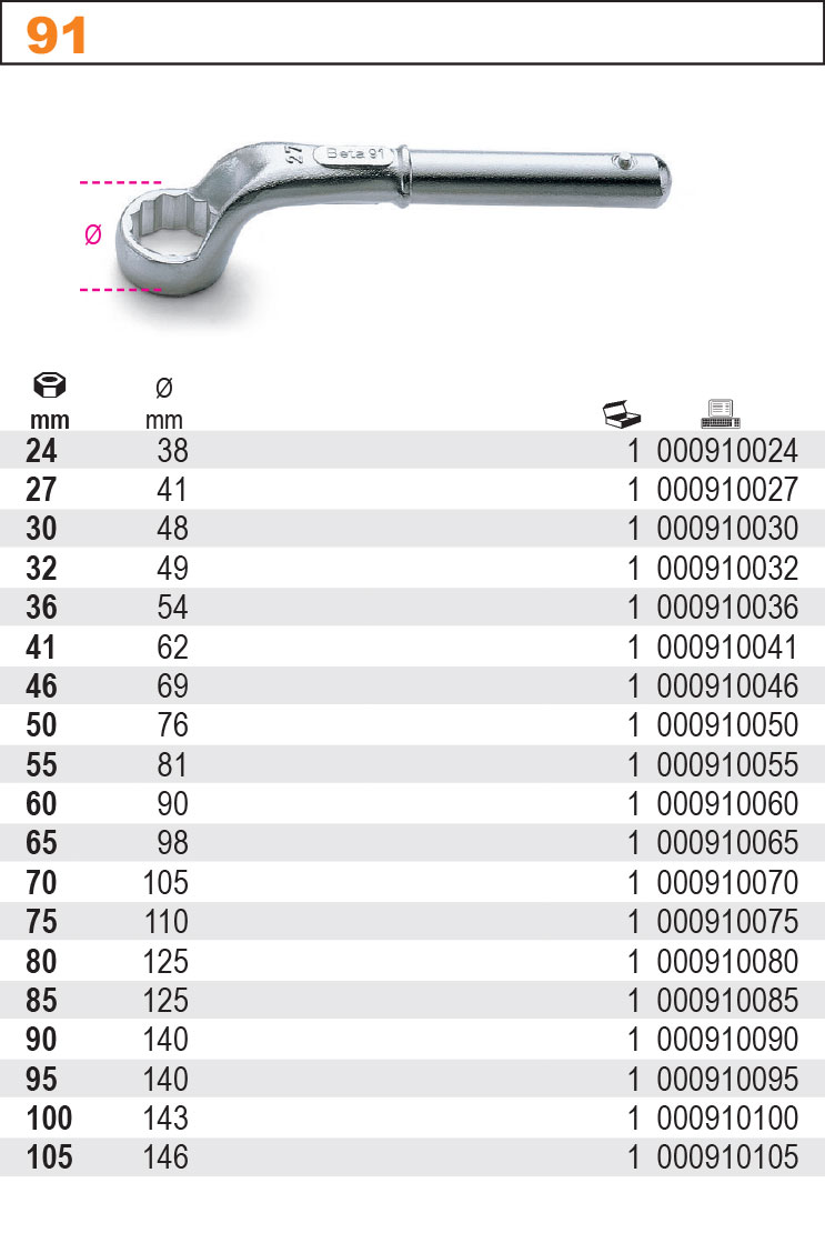 OČKOVÝ KLÍČ JEDNOSTRANNÝ VYHNUTÝ-MODEL 91 36MM