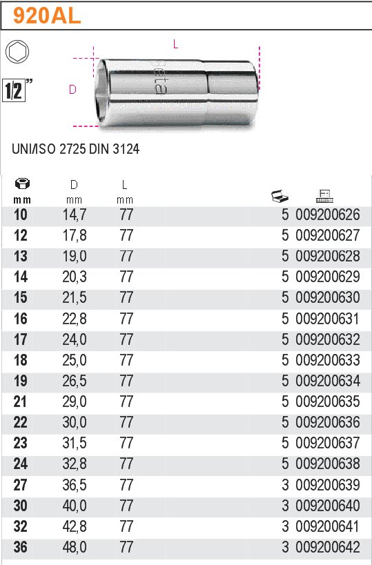 HLAVICE ŠESTIHRAN - 1/2'' -MODEL 920AL DÉLKA 12MM UNI/ISO 2725 DIN 3124''