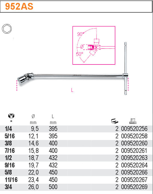 NÁSTRČKOVÝ KLÍČ TYP T S KLOUBEM ŠESTIHRAN-MODEL 952AS 1/4''