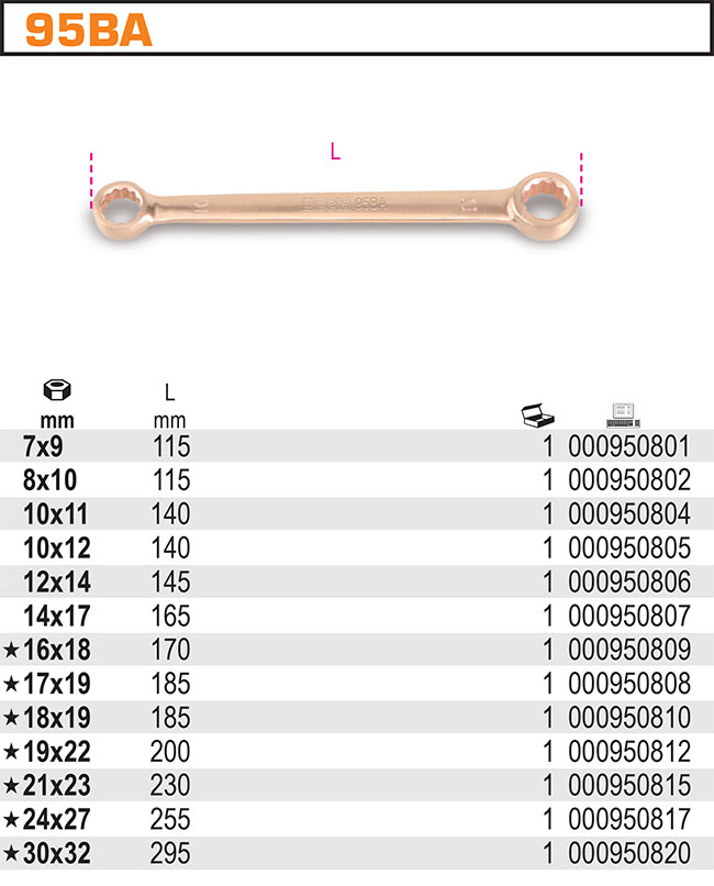 OČKOVÝ KLÍČ OBOUSTRANNÝ NEJISKŘÍCÍ-MODEL 95BA14X17MM
