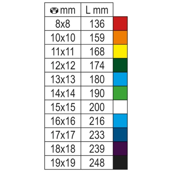 BAREVNÝ OČKOPLOCHÝ RÁČNOVÝ KLÍČ, 10MM, 142MC/10